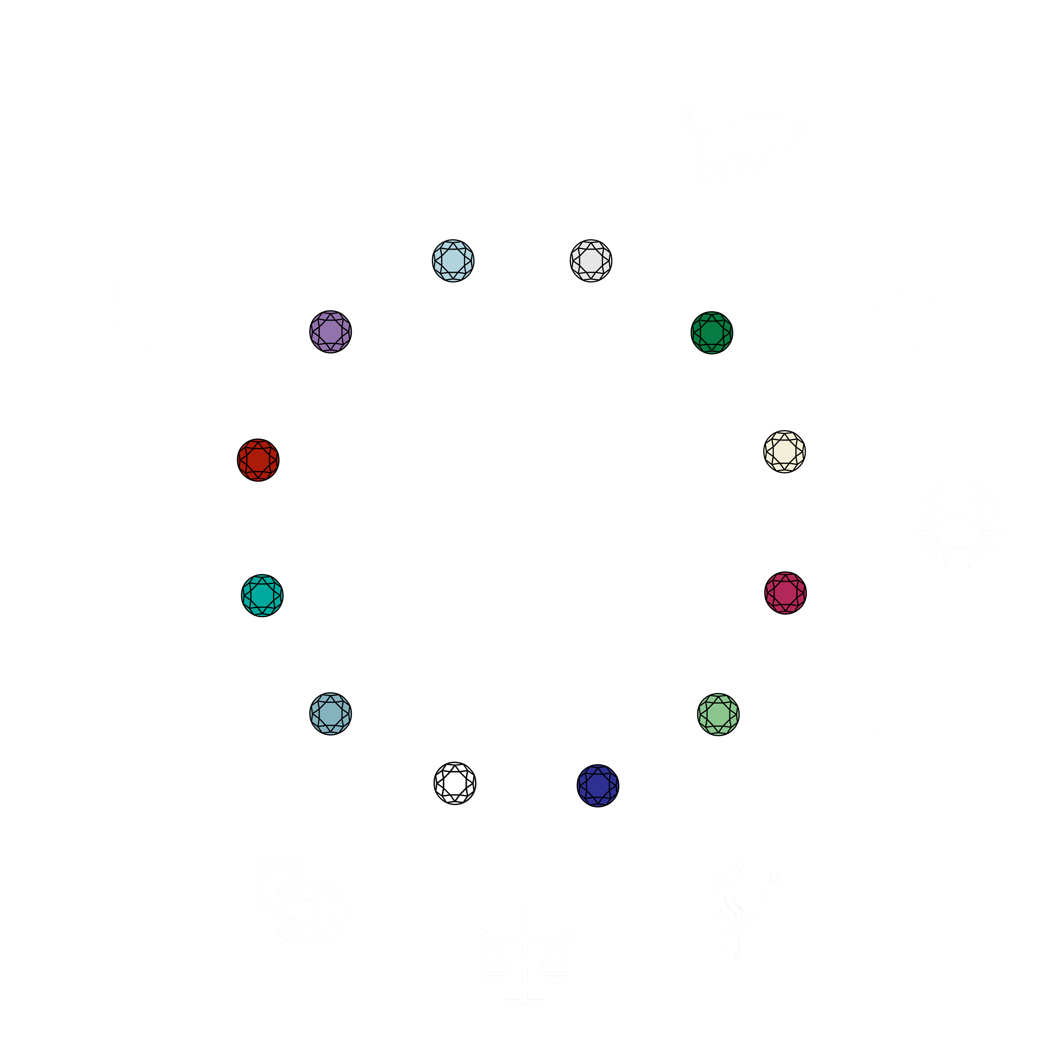 Zodiac Collection